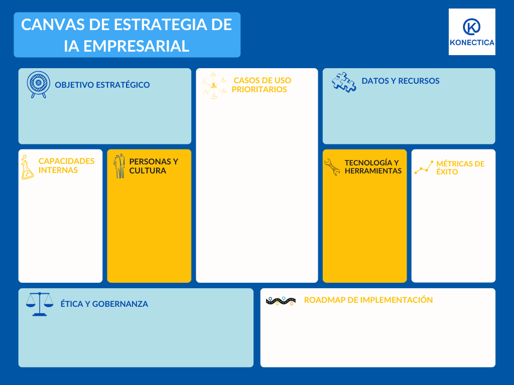 Canvas de Estrategia IA Empresarial